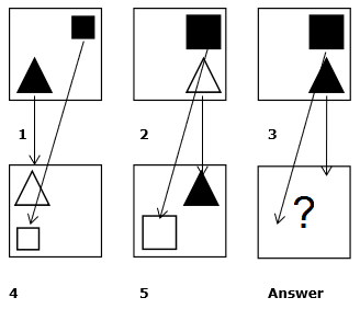 Abstract reasoning - global vision